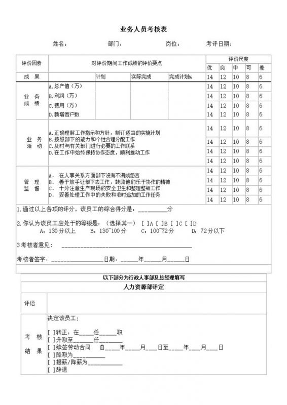 业务人员考核表word模板-办公资源网
