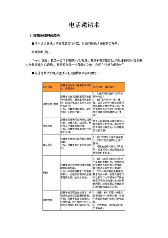 电话邀请术电话邀请面试技巧word模板-办公资源网