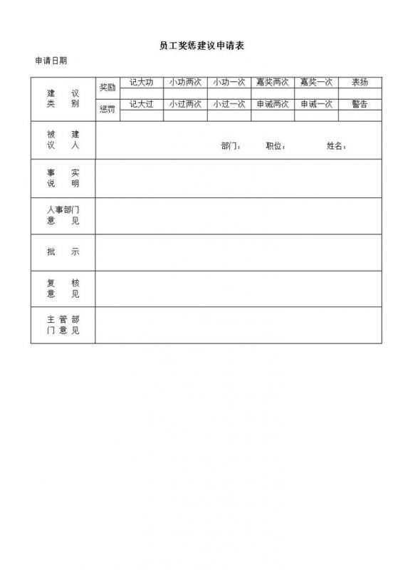 公司通用员工奖惩建议申请表word模板-办公资源网