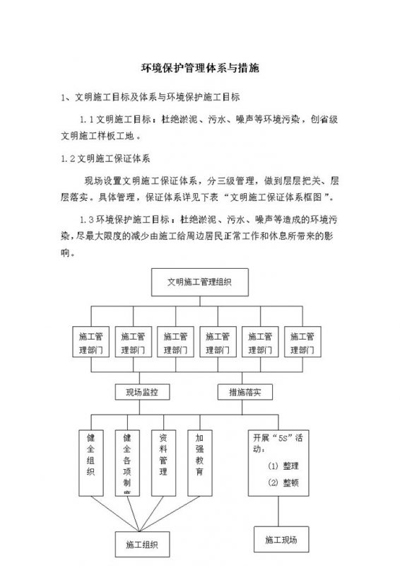 环境保护管理体系与措施详情表word模板-办公资源网