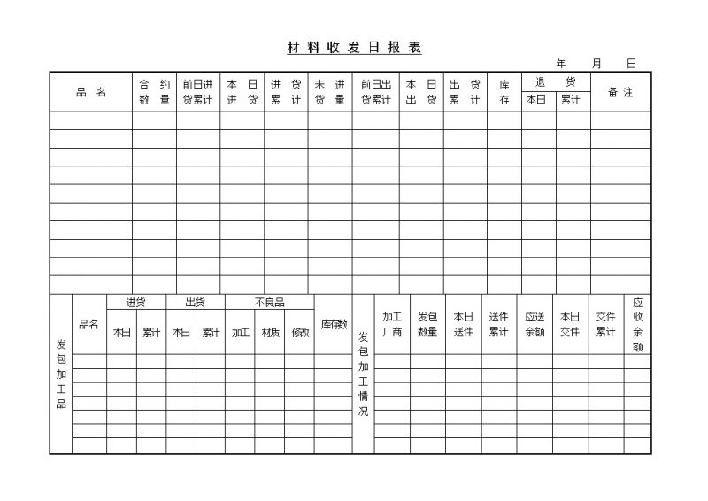 生产企业单位材料收发仓库日报表Word模板-办公资源网