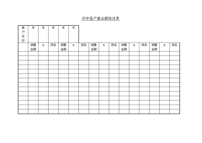 历年客户营业额统计表word模板-办公资源网