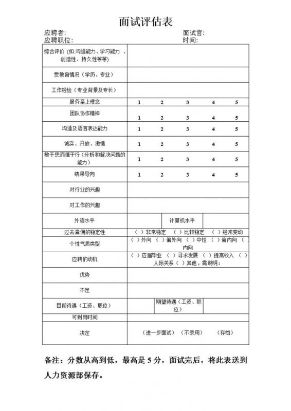 企业公司基层人员面试评估表Word模板-办公资源网