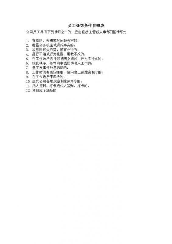 公司员工违纪情况处罚条件参照表word模板-办公资源网