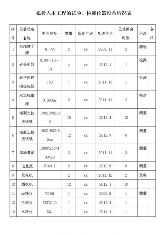 拟投入工程的仪器设备情况表word模板-办公资源网