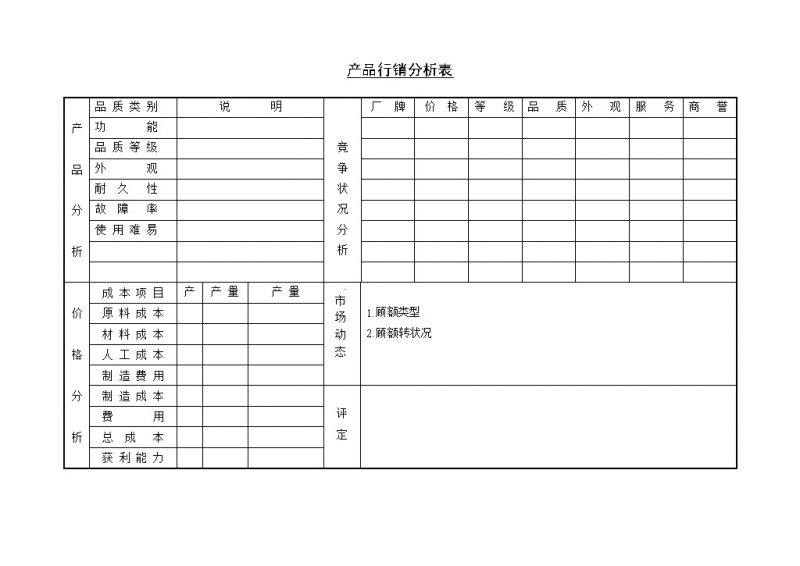 某企业产品行销分析表Word模板-办公资源网