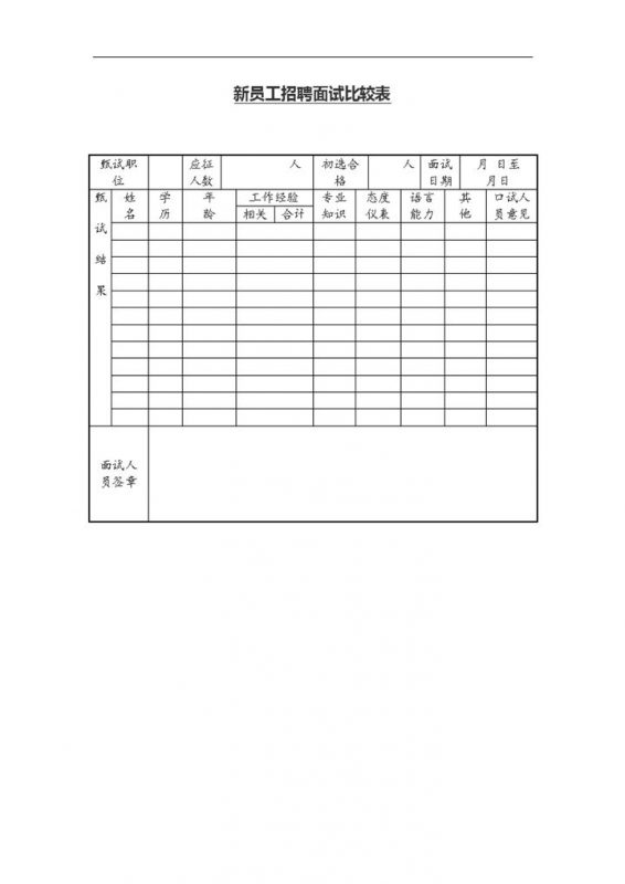 单位新员工招聘面试比较表Word模板-办公资源网