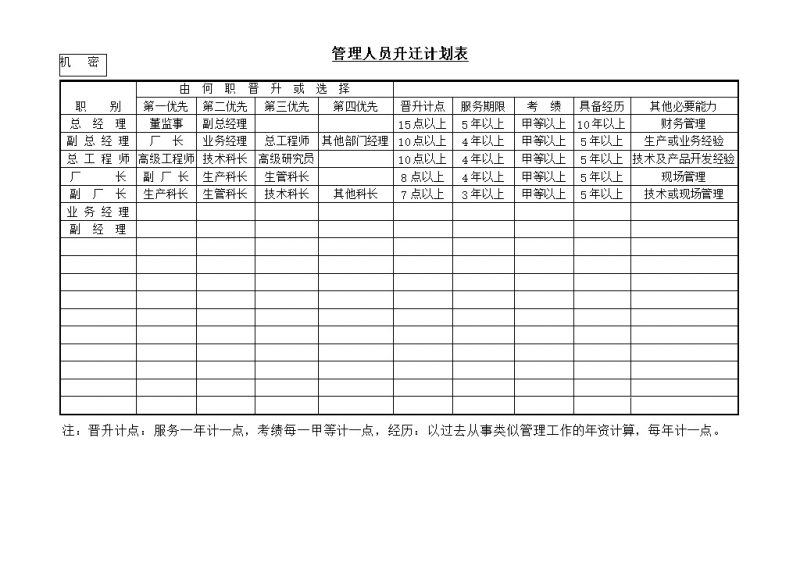 公司管理人员职位升迁计划表word模板-办公资源网
