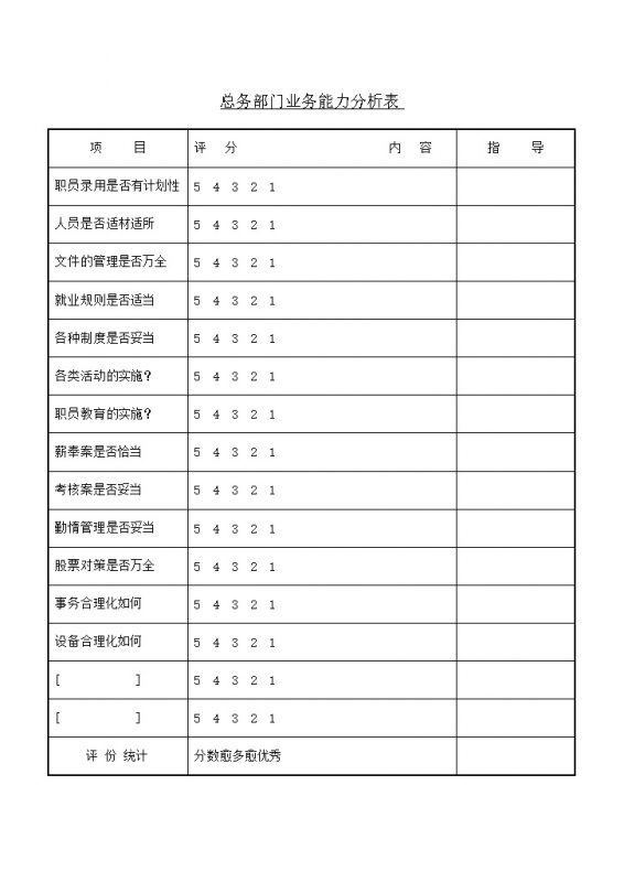 总务部门项目业务能力分析明细报表word模板-办公资源网