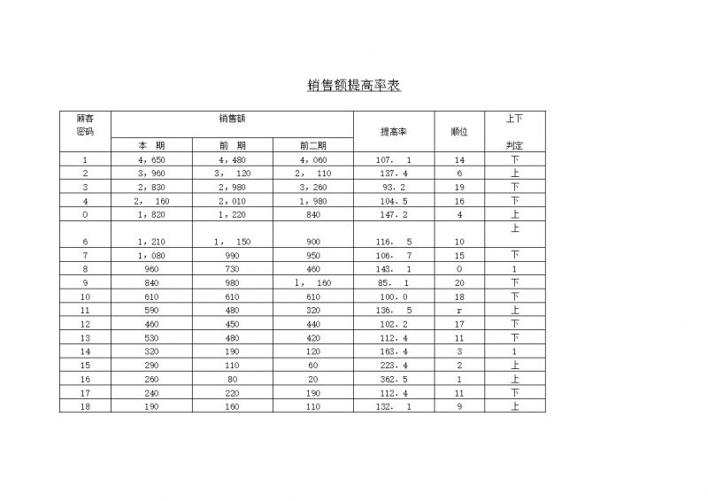 销售额提高率表word模板 (2)-办公资源网