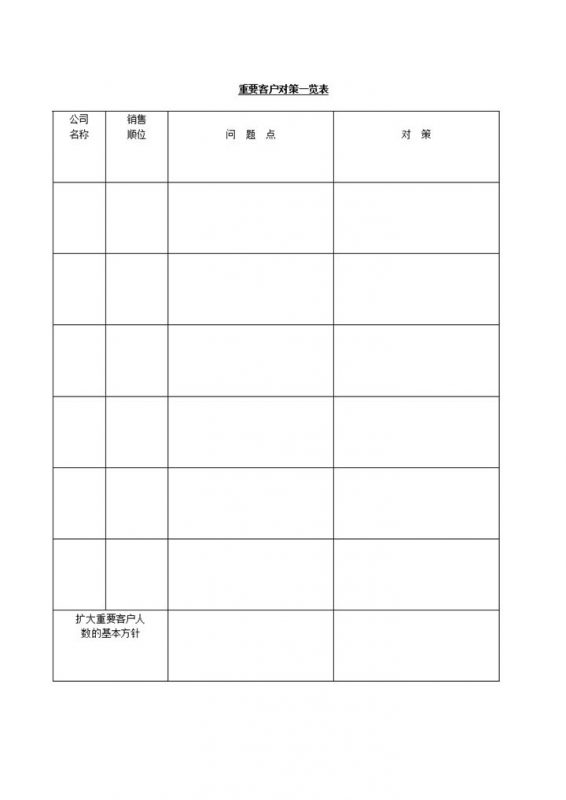 公司重要客户问题对策一览详情表word模板-办公资源网