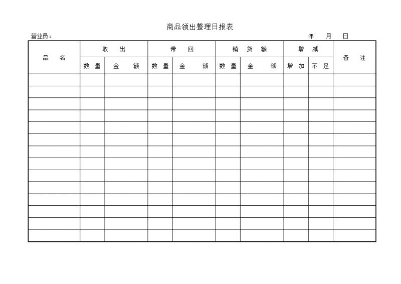 商品领出整理日报表word模板-办公资源网