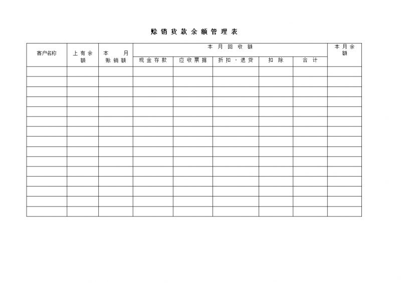 赊销货款余额管理表word模板-办公资源网
