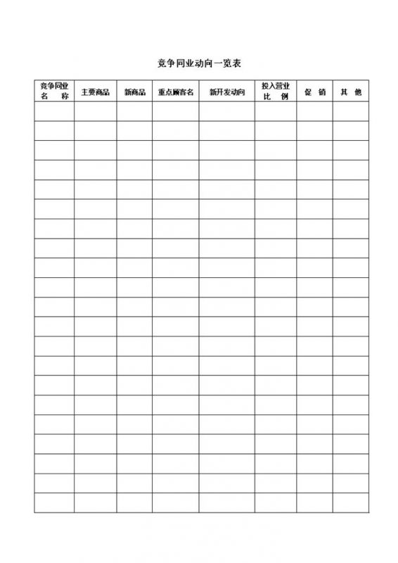竞争同业营销产品客户动向一览表word模板-办公资源网