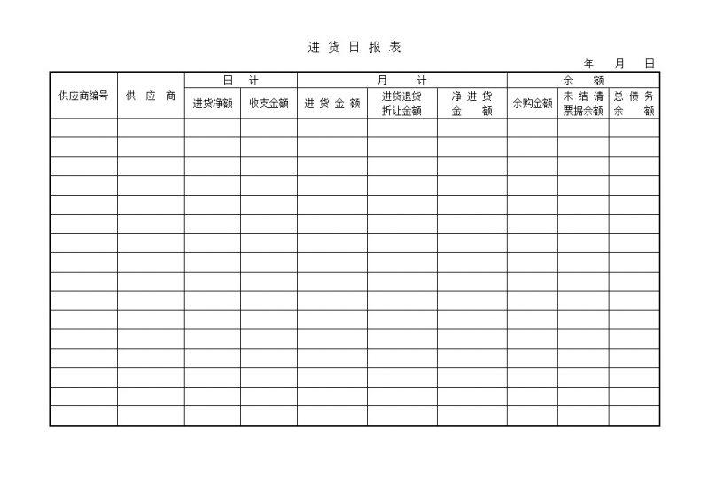 商品进货收支金额详情日报表word模板 (2)-办公资源网
