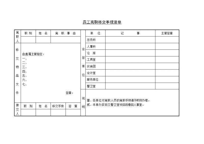 企业员工离职移交手续清单Word模板-办公资源网