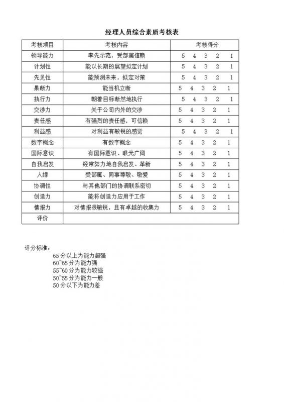 经理人员综合素质考核表word模板-办公资源网