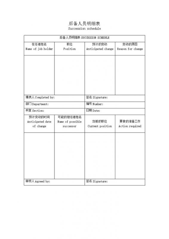 后备人员预计数量职位变动原因记录明细表word模板-办公资源网