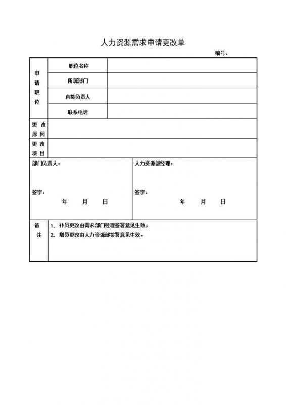 人力资源招聘需求申请更改单Word模板-办公资源网