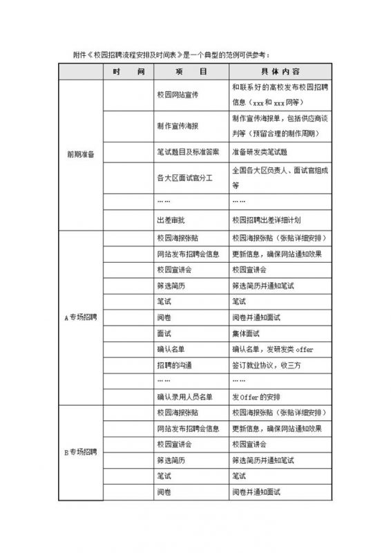 校园招聘流程安排及时间表word模板-办公资源网
