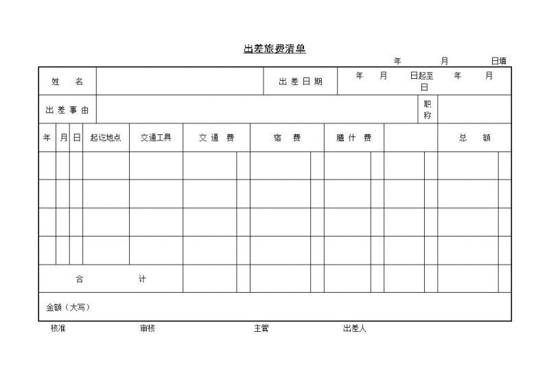 公司出差回来旅费报销清单Word模板-办公资源网