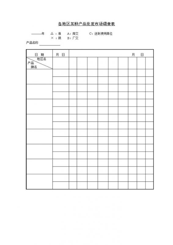 各地区某种产品批发市场调查问卷Word模板-办公资源网