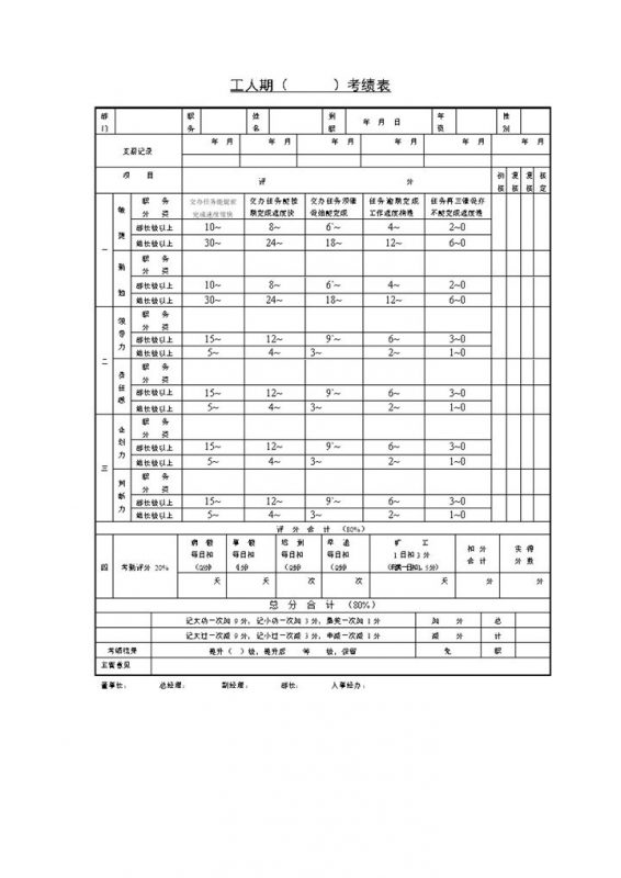 工人期员工个人绩效考核考绩表Word模板 (2)-办公资源网