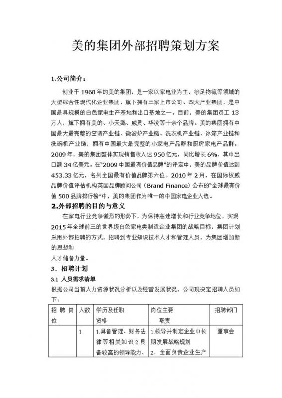 某集团外部招聘计划策划实施方案Word模板-办公资源网
