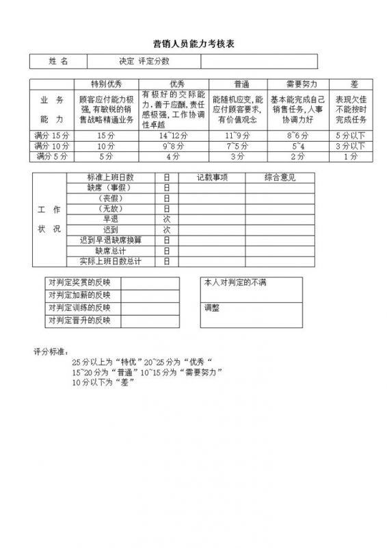 营销人员能力考核表word模板-办公资源网