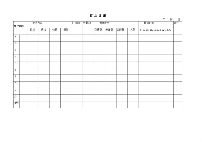 营业日报营业工作记录表word模板-办公资源网